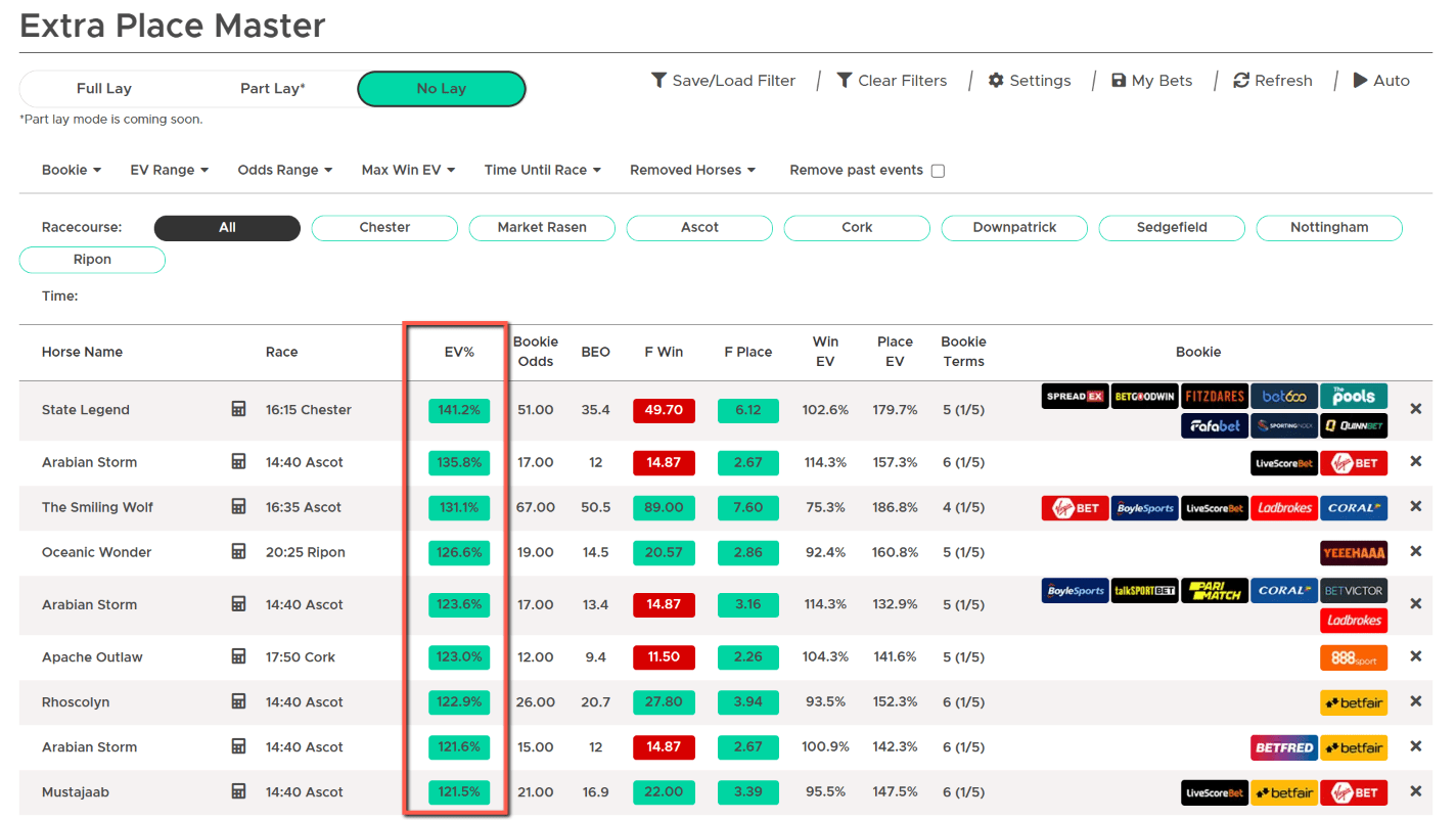 Blackjack Strategy Calculator Outplayed